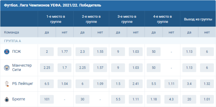 Как сделать экспресс ставку